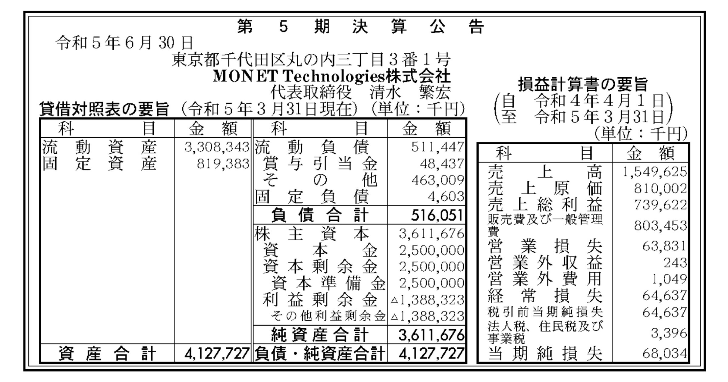 トヨタ＆ソフトバンク出資のMONET、6,800万円の赤字転落　MaaS事業を展開