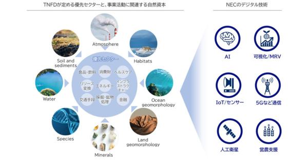 NEC、自然資本に関わる事業リスクや機会を開示するTNFDレポートを発行