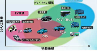 経産省／FCVは商用車有利、モビリティ水素官民協議会とりまとめ