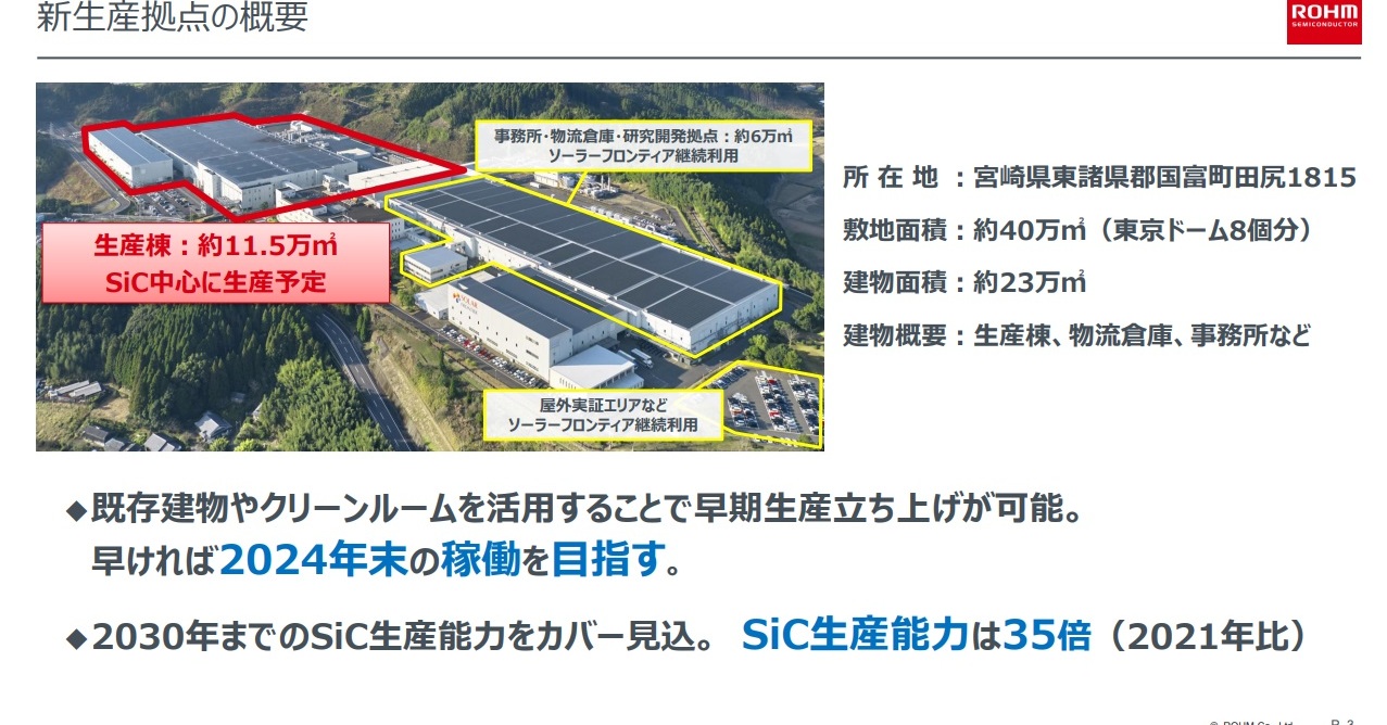 ローム、宮崎にSiCパワー半導体の新工場開設へ