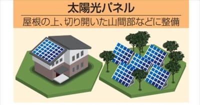 次世代「ペロブスカイト太陽光電池」　福島県内公共施設で先行実装　経産省検討　関連産業集積へ