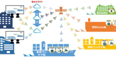 日本郵船／グループ3社が日本財団の無人運航船PJ第2ステージへ