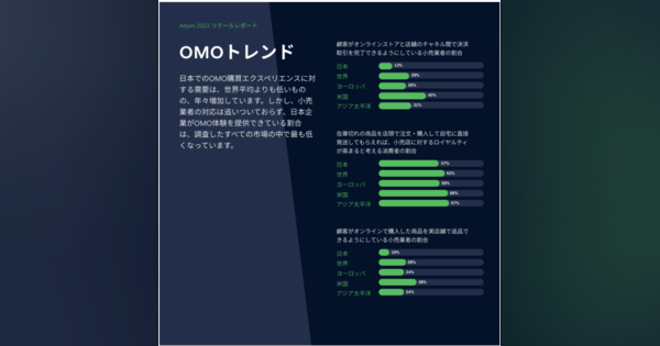 日本のOMO体験は最低水準――Adyen調査