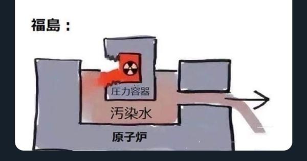 「汚染水がそのまま海に」イラストが拡散⇒「誤り」中国系ウェブサイトが投稿元か