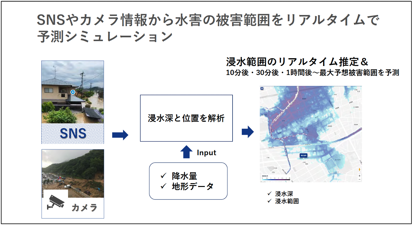 スペクティと浜松市 “AIリアルタイム浸水推定技術”を活用し、水害の被災状況を把握する実証実施