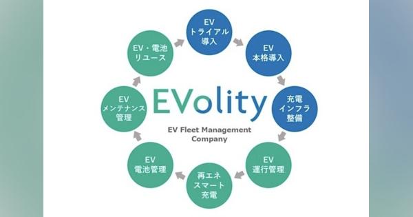 商用EV導入をサポート丸紅とパナソニックホールディングスが折半出資で新会社を設立