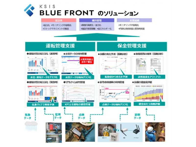クボタ、上下水道施設の効率的な運転維持管理を実現する総合基盤を開発--日本IBMが支援
