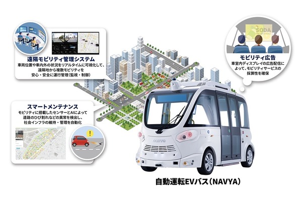 NTT西日本とマクニカなど、地方公共交通機関の自動運転サービス導入支援で提携