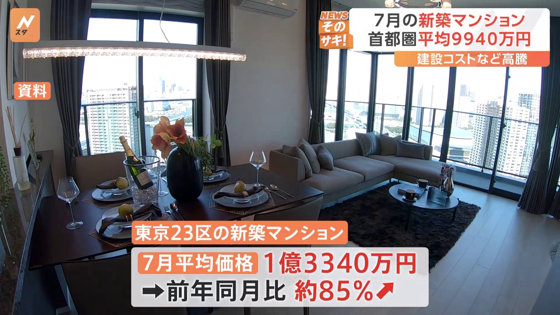 東京23区の7月の新築マンション価格　平均1億3340万円　去年より約85％UP
