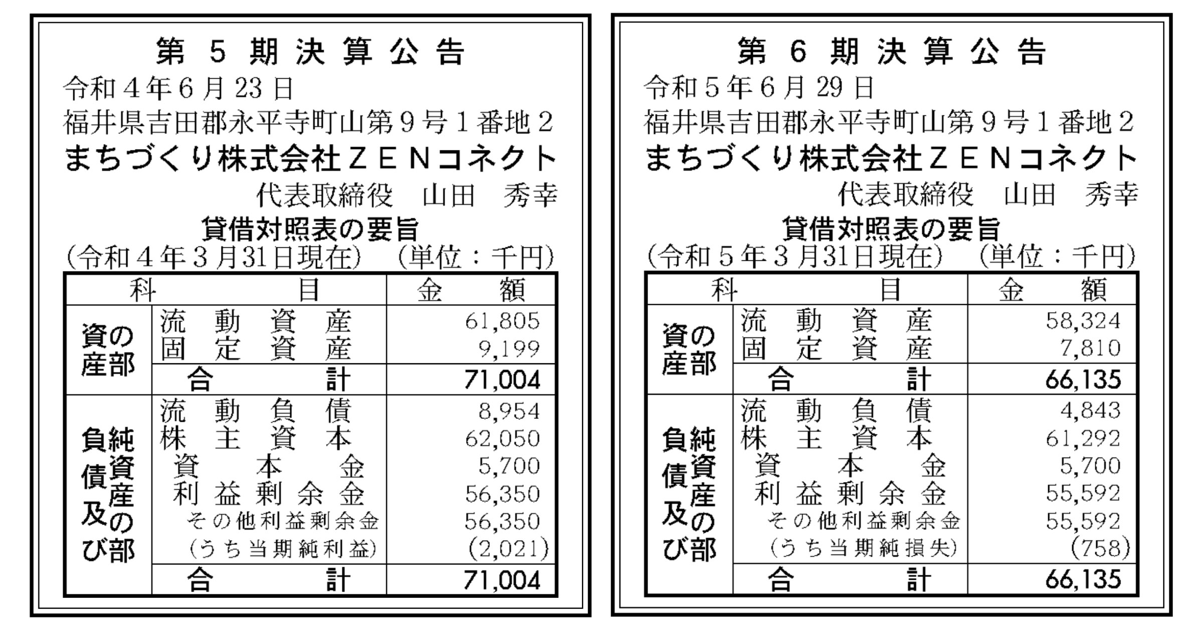 自動運転「日本初レベル4」のZENコネクト、第6期は赤字転落