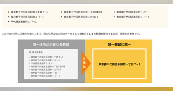 住所の表記ゆれ・座標化に対応するサービス「クイック住所変換」で住所データの取り扱いを効率化