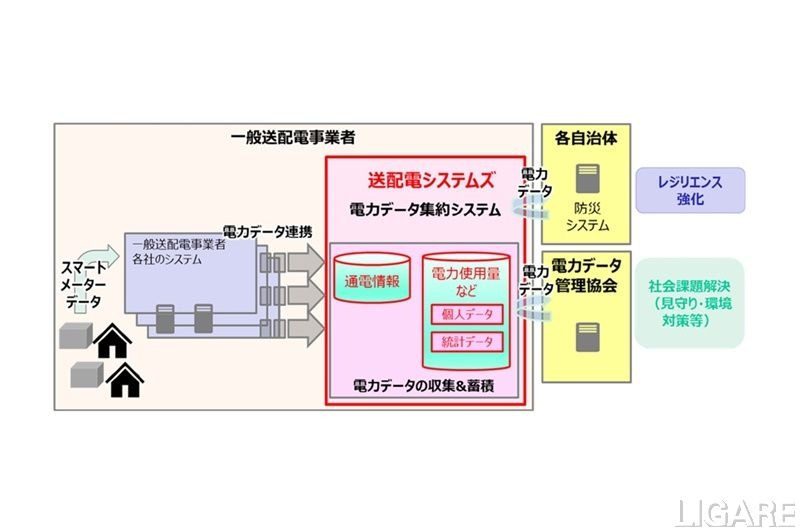 新会社設立　東京電力パワーグリッドら、効率的なシステム開発・運用へ