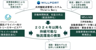 ウィルポート／インパクトサークル、三井住友海上の3社で業務提携