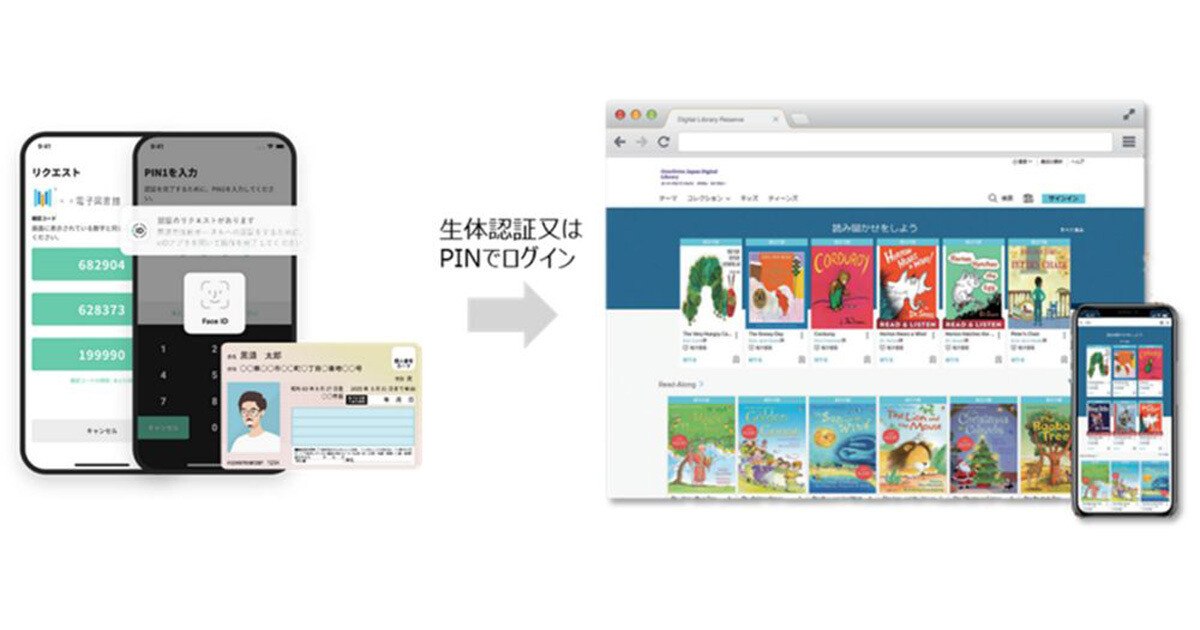 メディアドゥ、マイナンバーカードで電子図書館サービスの手続きをオンライン化