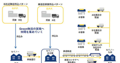 西濃運輸／北大阪支店を中継輸送に特化、同業他社も受け入れ
