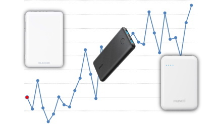 コロナ禍後最高水準に達したモバイルバッテリ市場、単価も上昇中