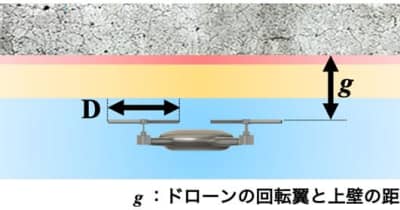 東京都市大学と東急建設、ドローンの屋内飛行時における安定化技術を開発 。上壁近傍での推力上昇を抑制