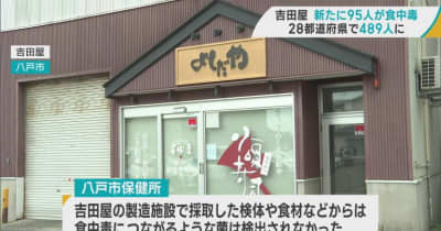 八戸市の「吉田屋」の食中毒　患者が95人増え489人に　食べた弁当は2種類増え20種類に