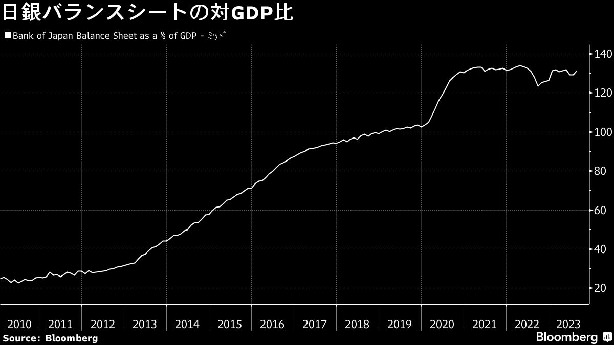 緩和出口での一時的な赤字や債務超過、政策運営損なわれず－日銀総裁