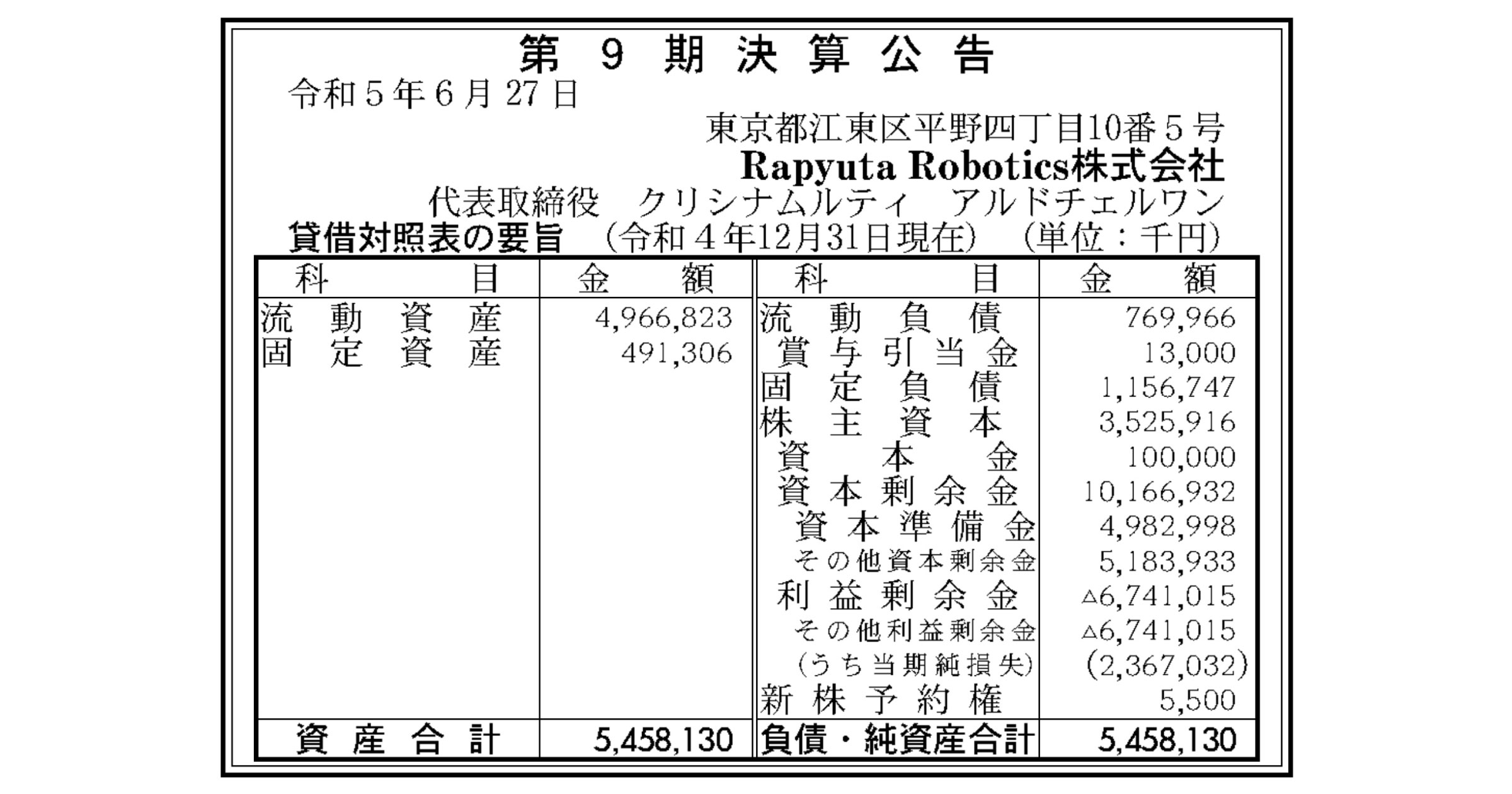 物流倉庫ロボ開発のRapyuta Robotics、損失大幅増の23億円規模に