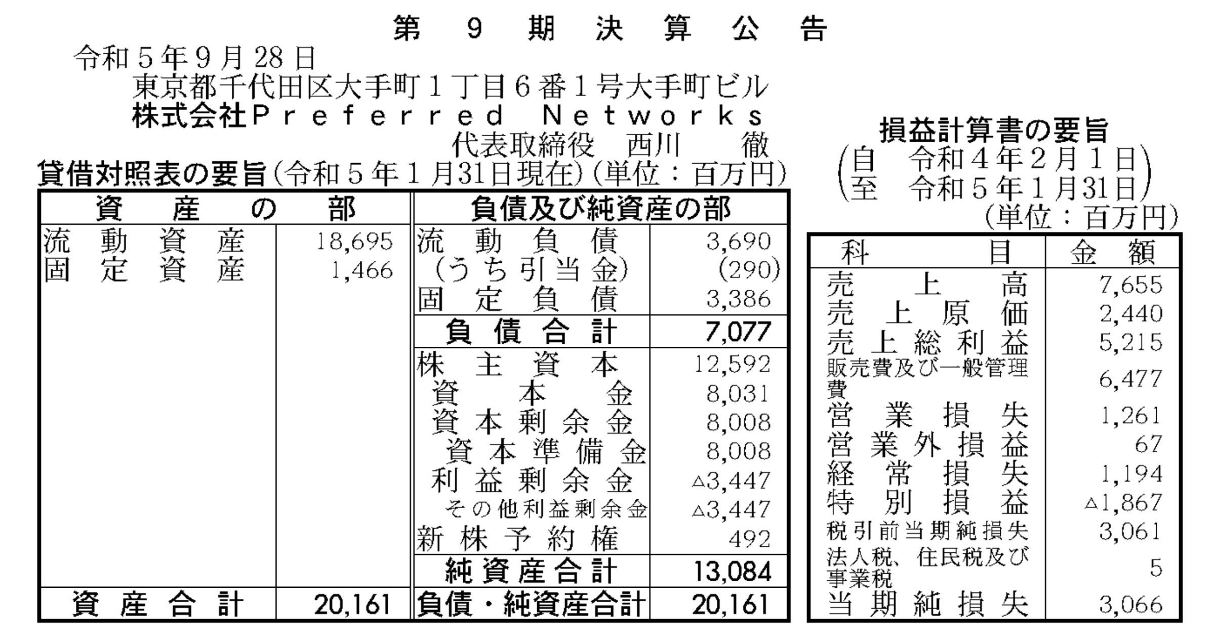 日本最強ユニコーンPreferred Networks、損失30億円超　第9期決算