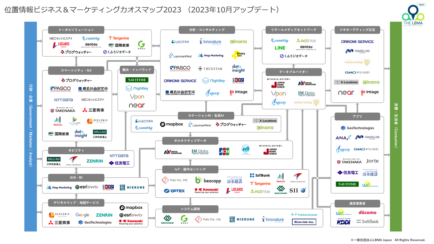 位置情報ビジネスの潮流を知る５つのトレンドを分析／LBMA Japan、位置情報サービスの「カオスマップ2023年版」を発表！