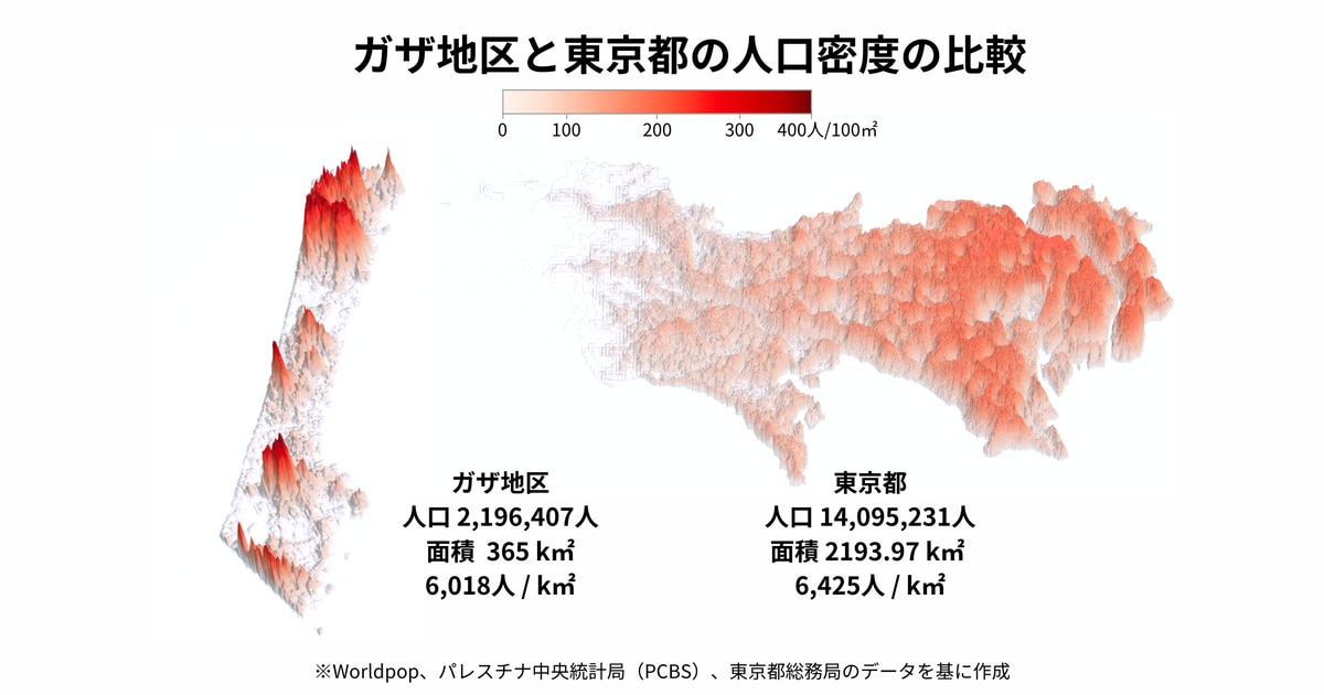 ガザ地区の人口過密は世界有数、東京や大阪の都市部に匹敵　3D地図で見る人口分布