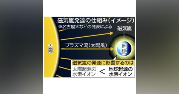 磁気嵐に地球のプラズマが影響　正確な予測に期待、名古屋大