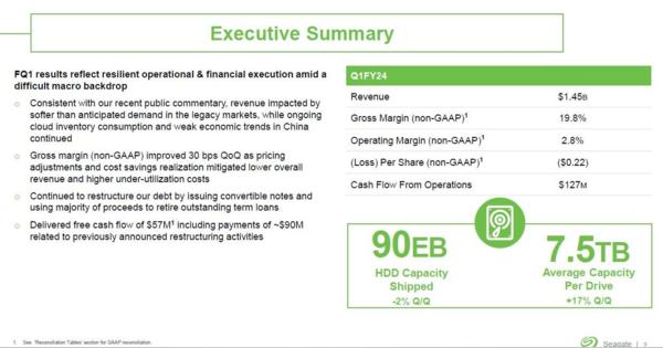 HDD大手Seagateの四半期業績、7期連続で前期比の売上高が減少