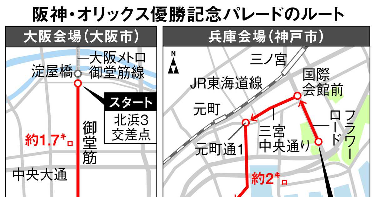 阪神・オリックス優勝パレードに「黄信号」　波乱含みの11.23舞台裏