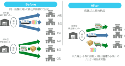 福山通運と浪速運送／幹線輸送、物流拠点の共同利用等で提携