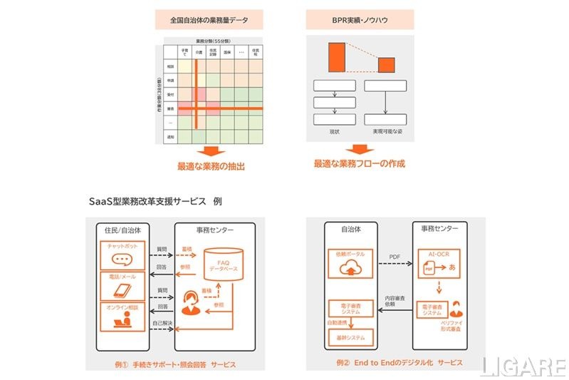 大日本印刷ら、自治体業務統一に向けSaaS型支援サービス開発提供で合意