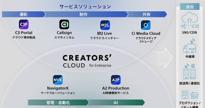 ソニーマーケティング、「Creators’ Cloud」各種サービスをアップデート。Inter BEE 2023に出展[Inter BEE 2023]