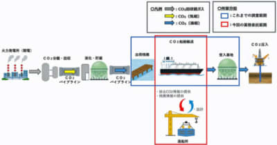 関西電力／川崎汽船、商船三井と液化ＣＯ２船の設計等業務委託契約