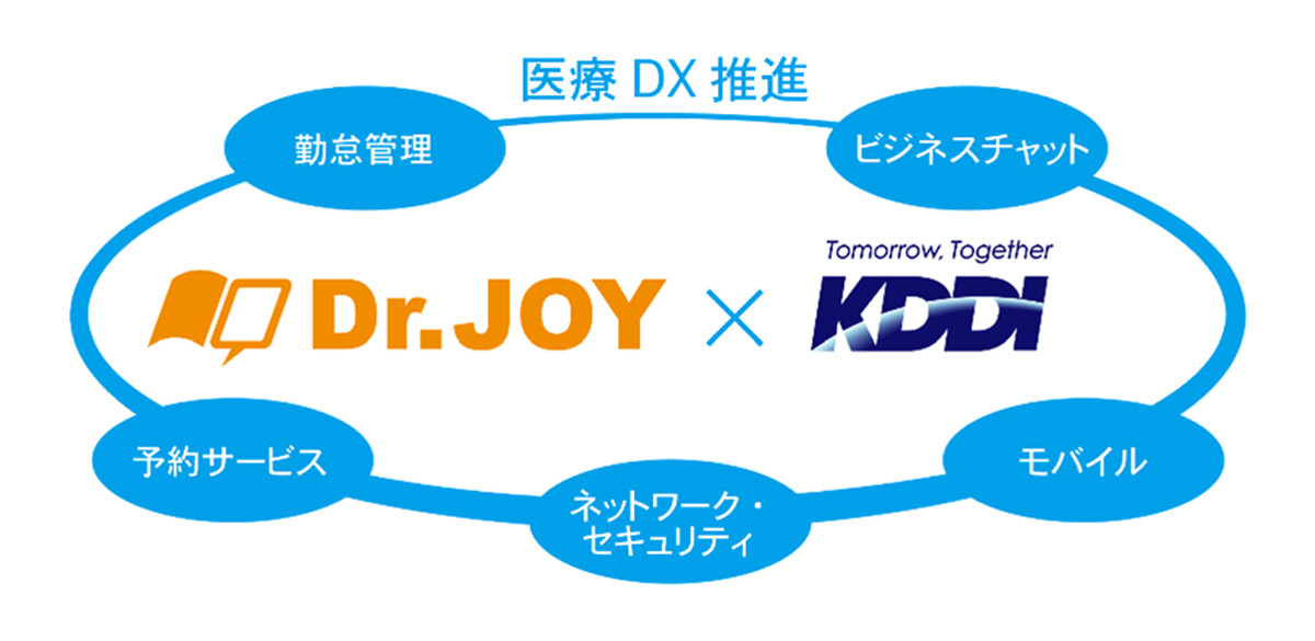 KDDIグループとDr.JOY、医療現場のDX推進に向けた連携協定を締結