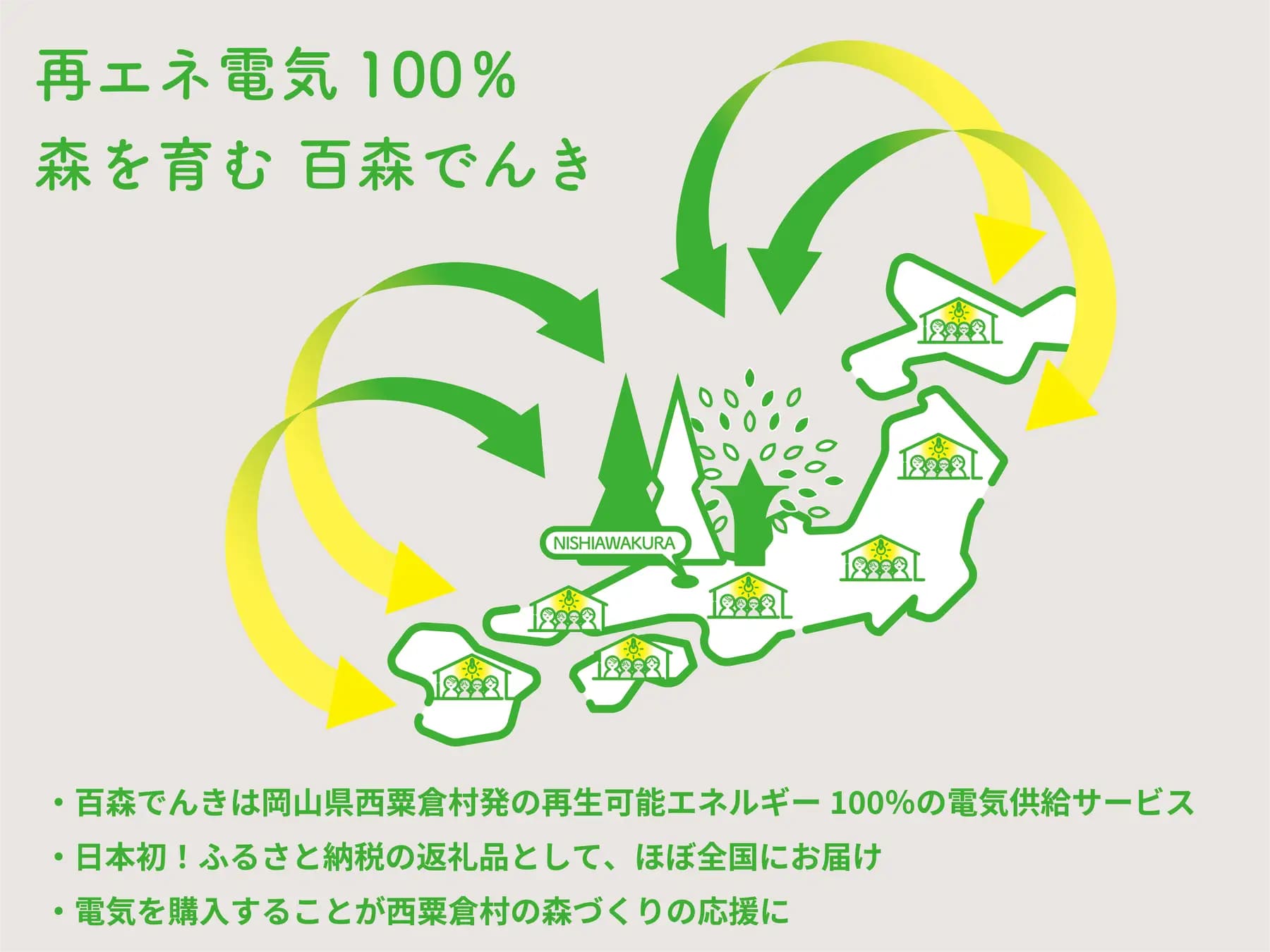 岡山県西粟倉村のふるさと納税の返礼品として再生可能エネルギー100％の「百森でんき」が登場　寄付額に応じた電気料金の割引が受けられる