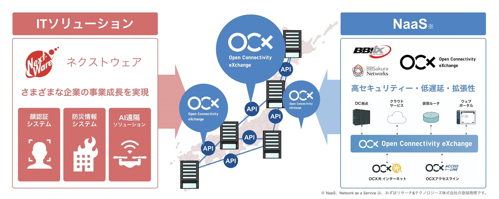 BBIXとネクストウェア、クラウド型ネットワークサービス「Open Connectivity eXchange」の活用に関する戦略的協業契約を締結　地域DXに向け