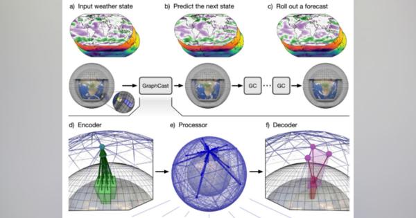 Google DeepMindの気象予測AI「GraphCast」--従来の予測モデルをはるかに上回る精度