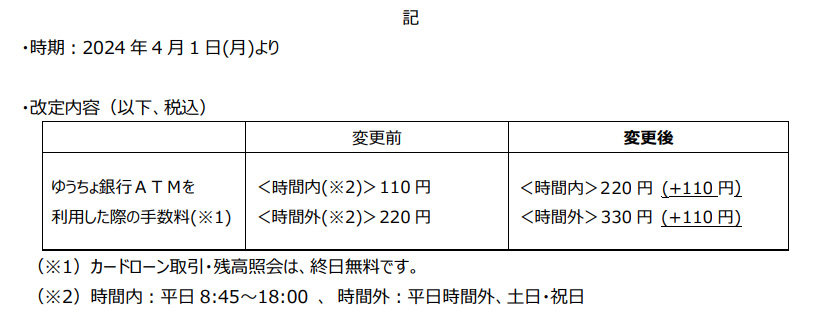 三井住友銀行、ゆうちょ銀行ATMの手数料改定　2024年4月から110円増額