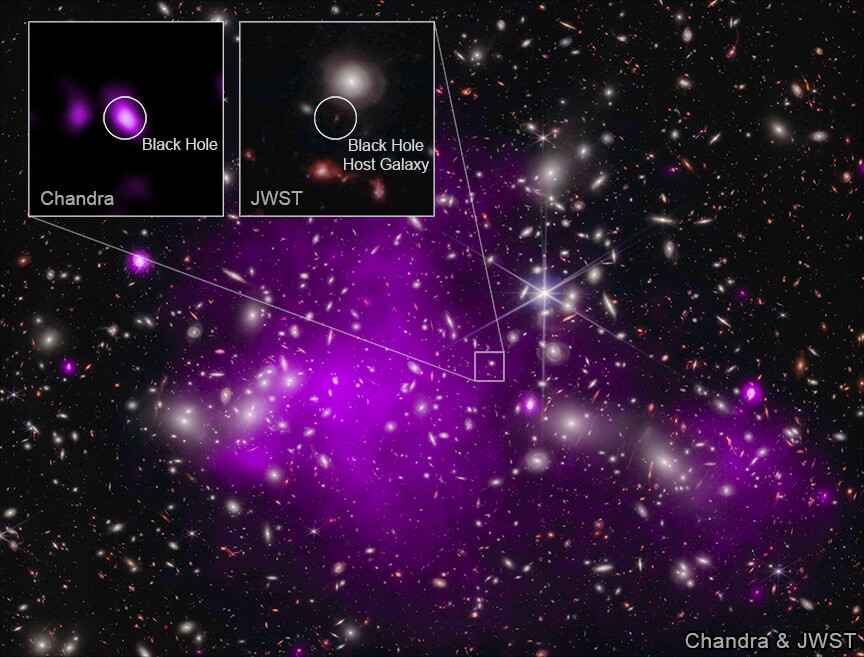 観測史上最も遠い超大質量ブラックホール「UHZ-1」を発見