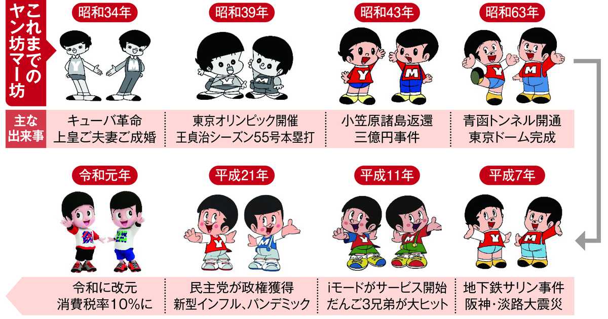 超レトロ☆ヤン坊とマー坊のフィギュア 2体セット 2体セット☆ヤンマー☆ヤン坊・マー坊☆ソフビ人形 貯金箱 14．