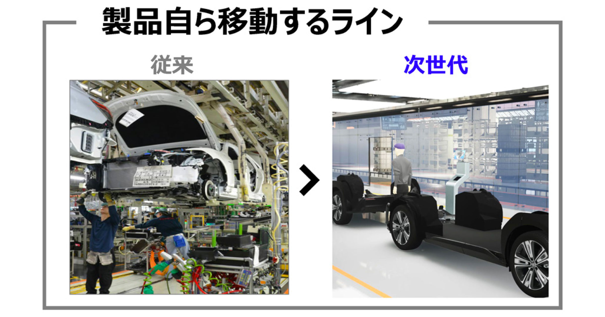 トヨタ、自動運転技術で「車両自ら移動する生産ライン」確立へ