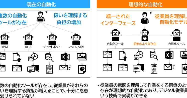 日本IBMとNTTデータがAI活用で協業　保険業界に“デジタル従業員”提供