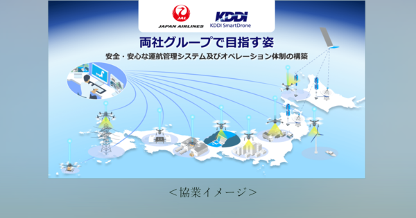 日本航空とKDDIスマートドローンが資本業務提携、ドローンの社会実装に取り組む