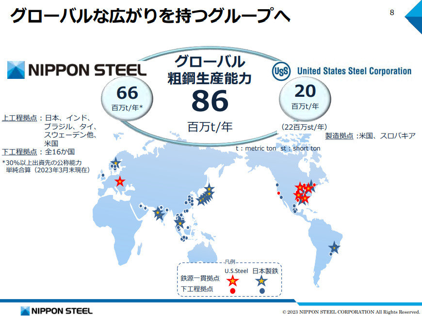 日本製鉄がUSスチールを2兆円で買収、粗鋼生産能力は8600万トンに