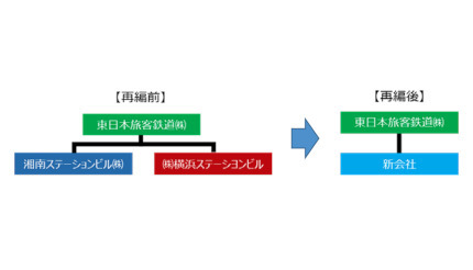 神奈川エリアの子会社2社を合併　新社名は「JR横浜湘南シティクリエイト」