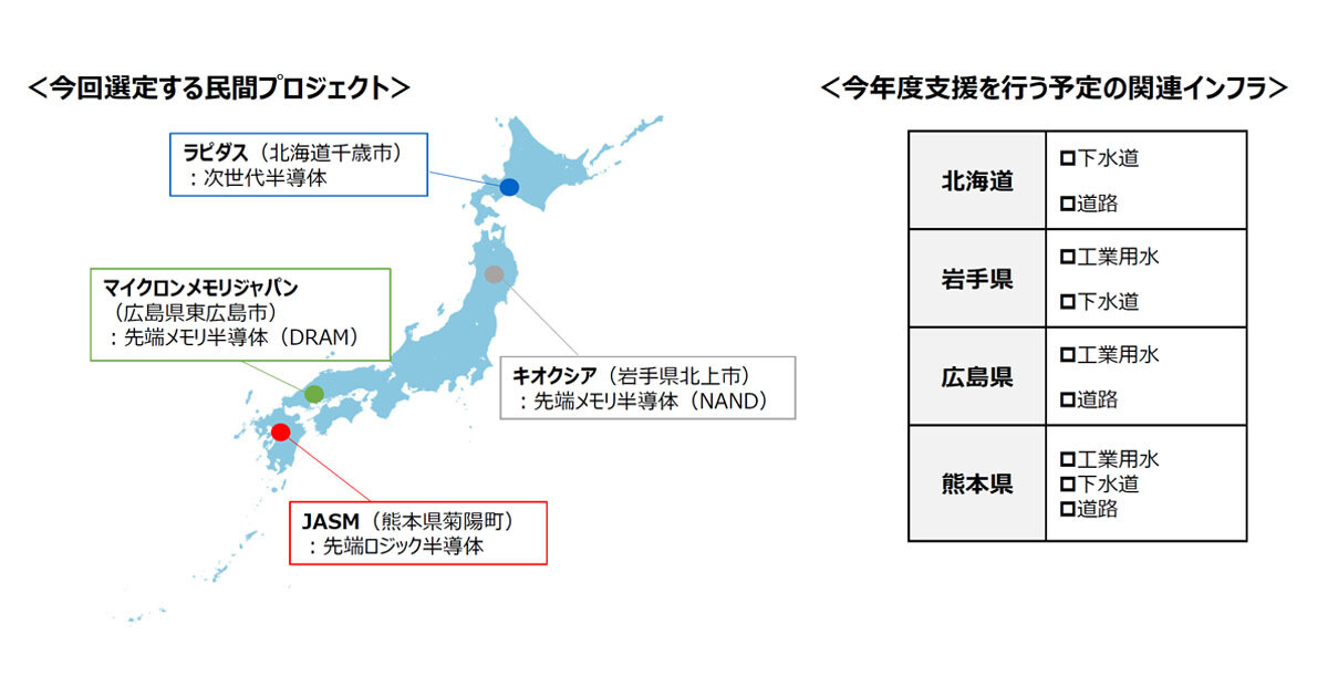 日本政府が4つの国内半導体工場の周辺インフラ整備に向けた交付金を支給へ