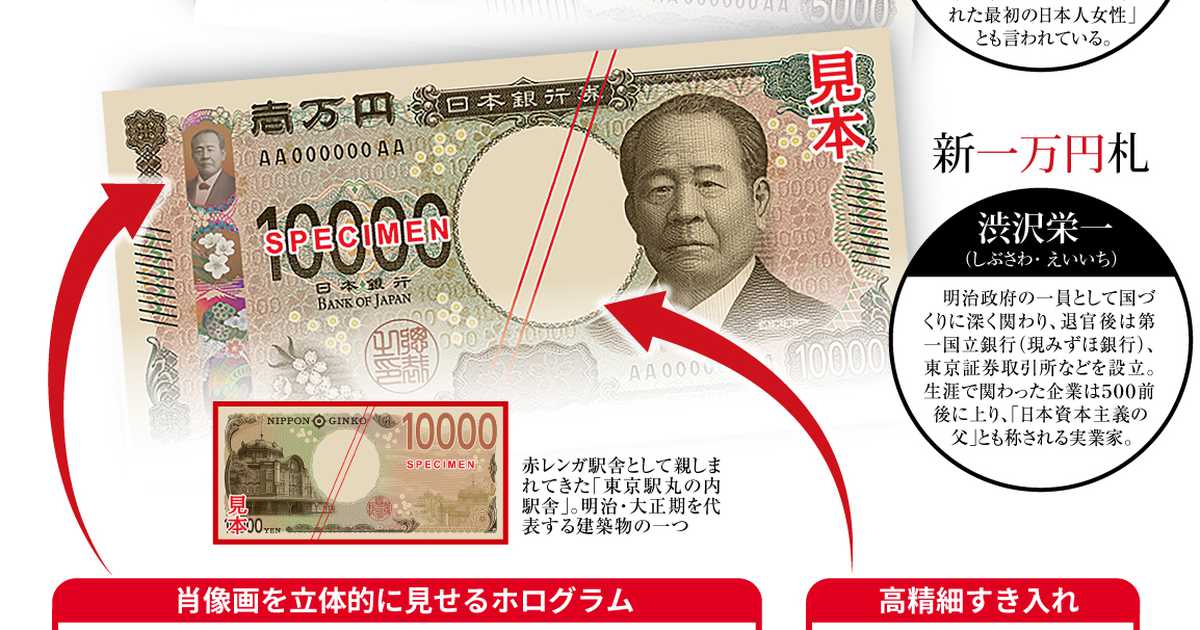 諭吉から渋沢へ　紙幣７月に刷新　最新の偽造防止技術も導入