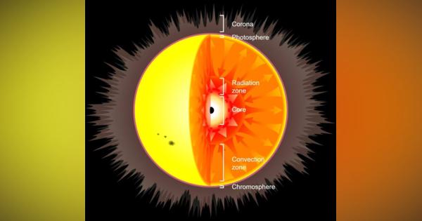 もしも太陽の中心に原始ブラックホールがあったら？　「ホーキング星」の可能性を探索