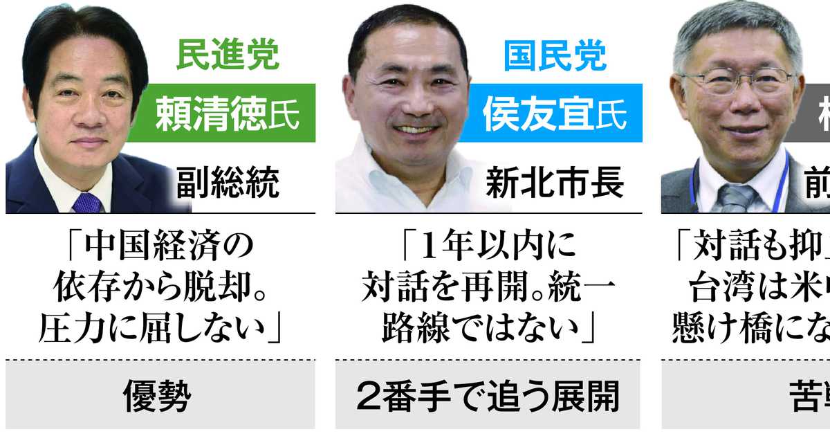 台湾の総統選挙ラストサンデーで各党が舌戦　対中政策や景気対策アピール